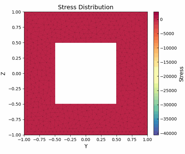 fiber-section-stress