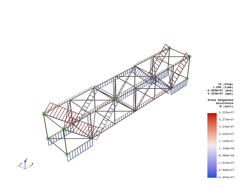 ex 05 truss resp pyvista