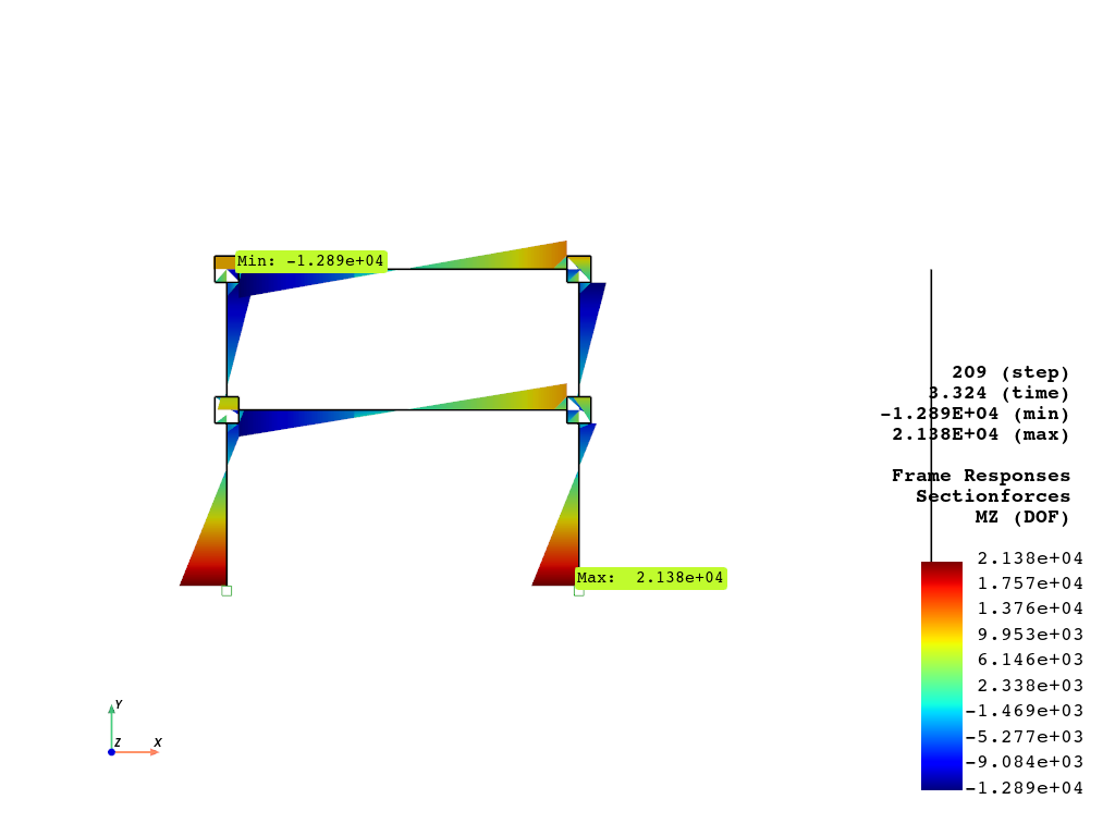 ex MRF 2Story Concentrated PanelZone