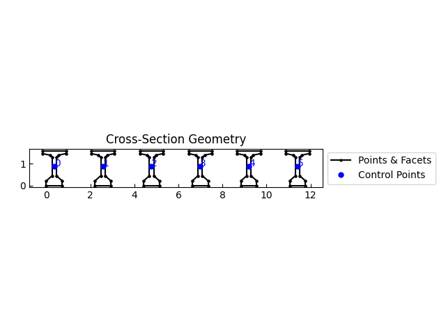 Cross-Section Geometry