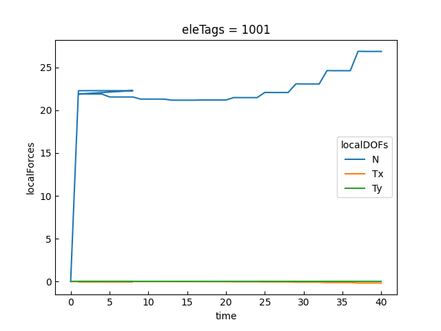 eleTags = 1001