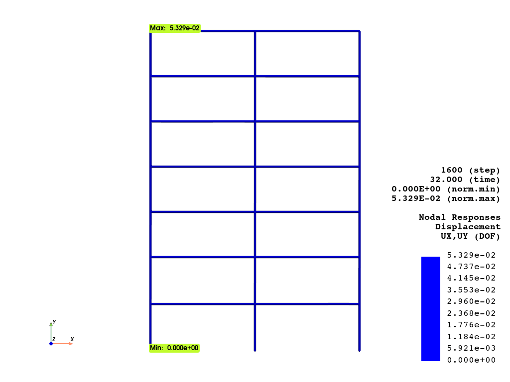 ex frame2D