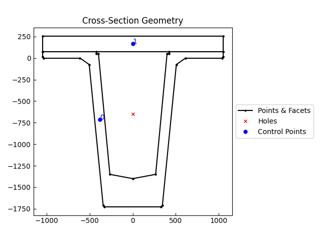 Cross-Section Geometry