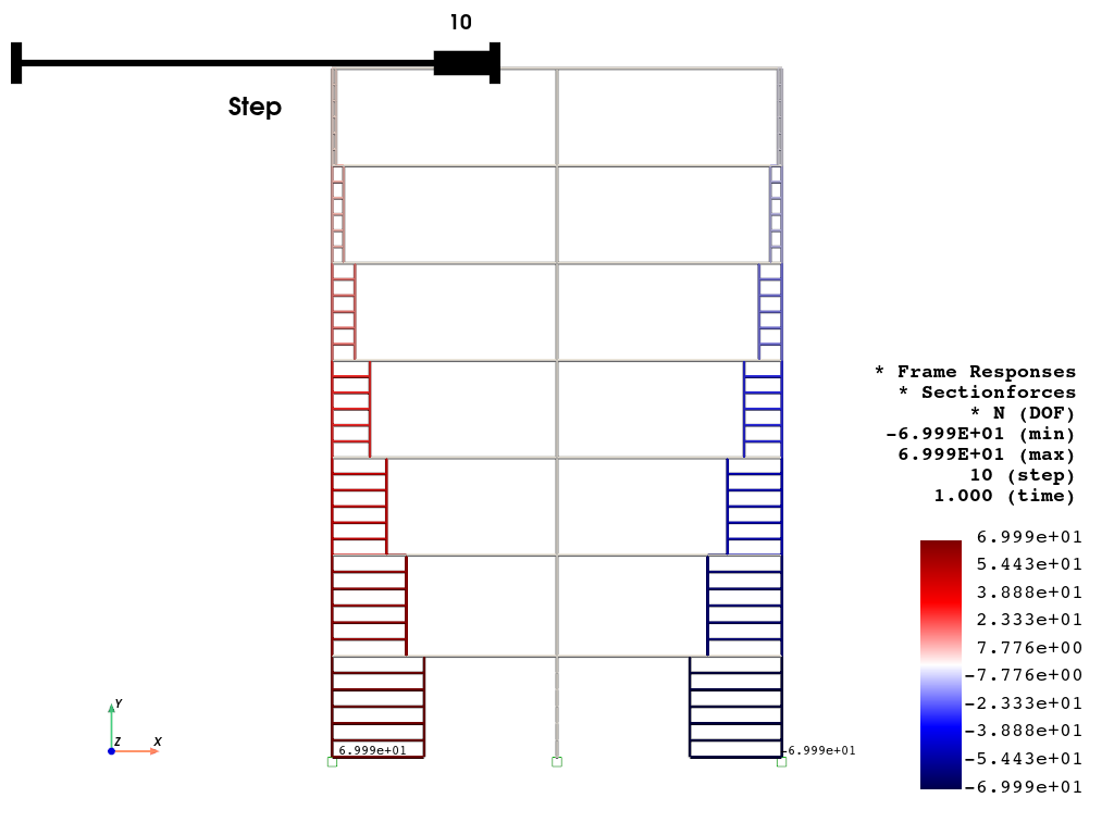../../../_images/examples_post_Frame2D_test_model_46_1.png