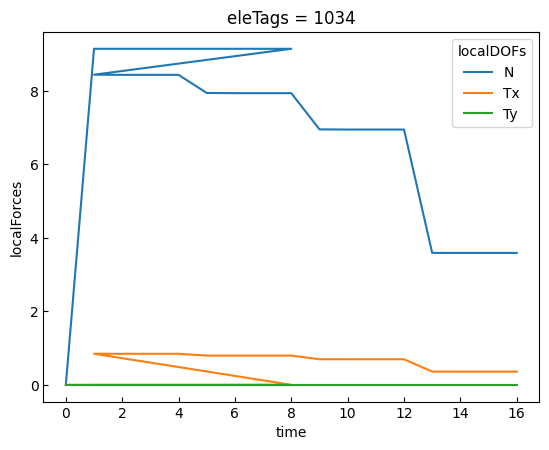 ../../../_images/examples_post_excavation_test_excavation_55_0.png