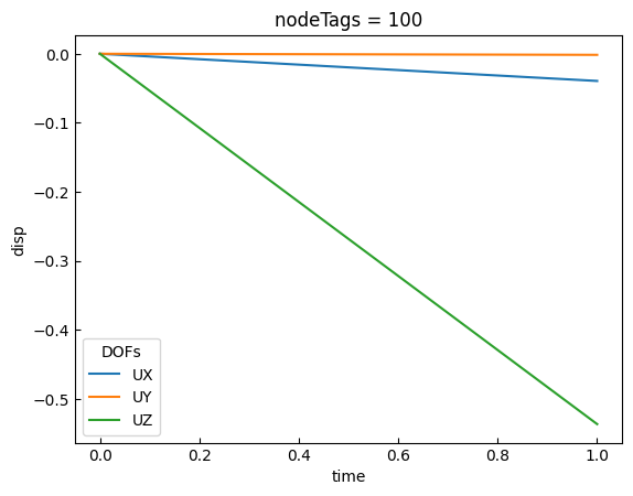 ../../_images/src_post_nodal_resp_20_0.png