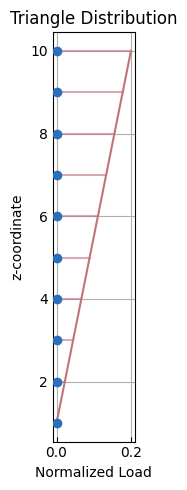 ../../_images/src_pre_loads_5_0.png