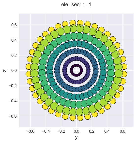 ../../_images/src_notebooks_mod_vis_fibersec_9_0.png