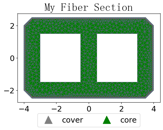 ../../_images/src_notebooks_mod_secmesh_23_0.png
