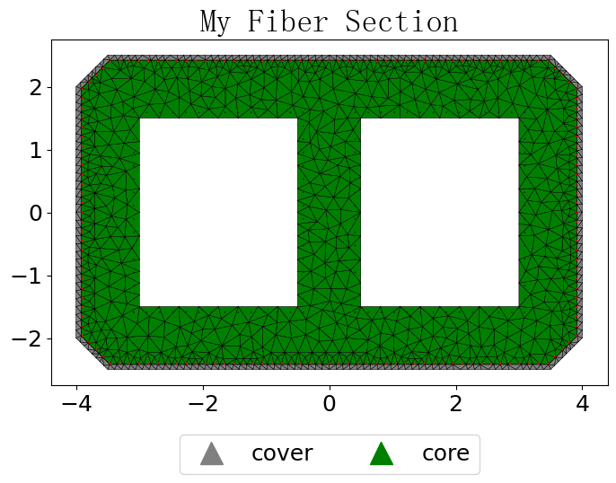 ../../_images/src_notebooks_mod_secmesh_23_0.png