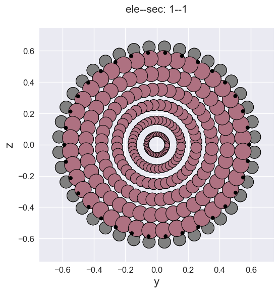 ../../_images/src_notebooks_mod_vis_fibersec_11_0.png