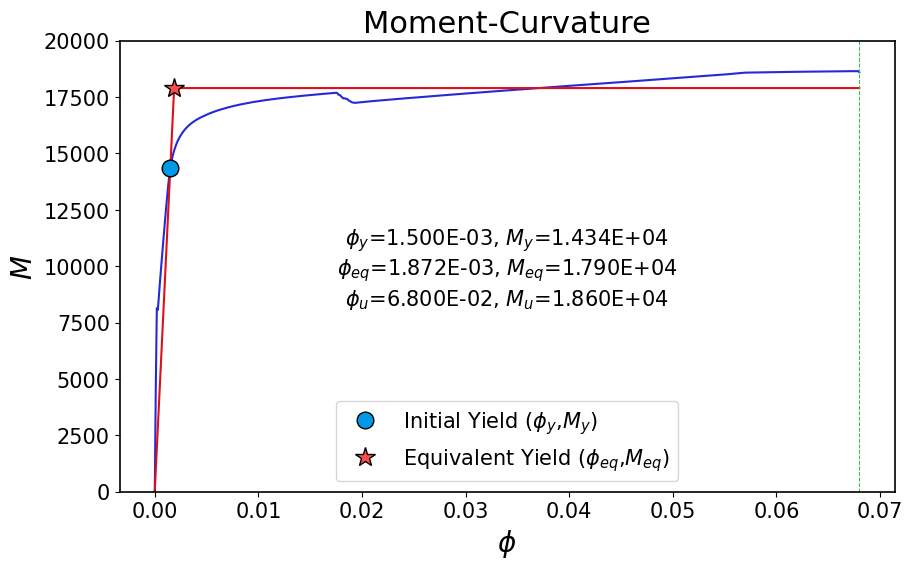 ../../_images/ana.MomentCurvature_9_0.png