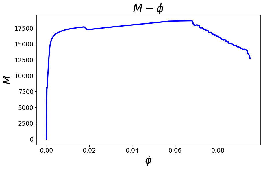 ../../_images/ana.MomentCurvature_6_0.png