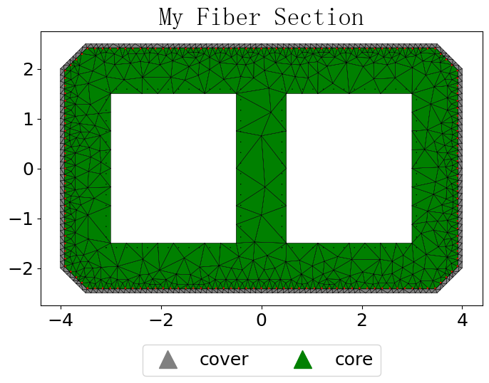 ../../_images/src_notebooks_mod_secmesh_22_0.png