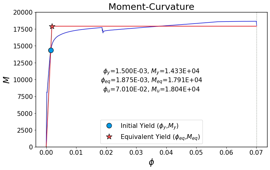 ../../_images/ana.MomentCurvature_9_0.png