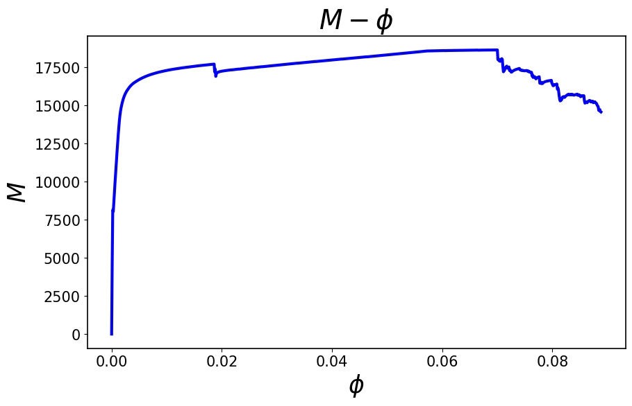 ../../_images/ana.MomentCurvature_6_0.png