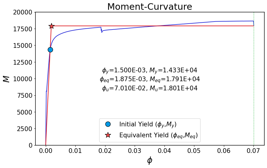 ../../_images/ana.MomentCurvature_9_0.png