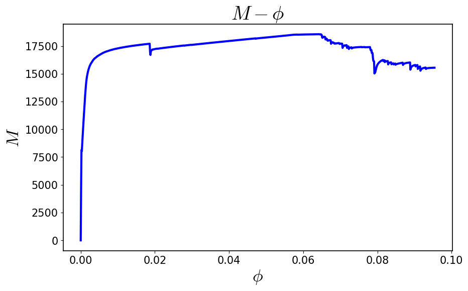 ../../_images/ana.MomentCurvature_6_50.png