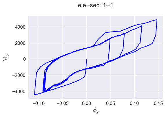 ../../_images/src_notebooks_mod_vis_fibersec_32_0.png