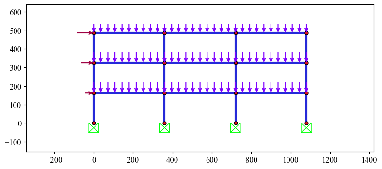 ../../_images/src_notebooks_demos_model2d_5_1.png