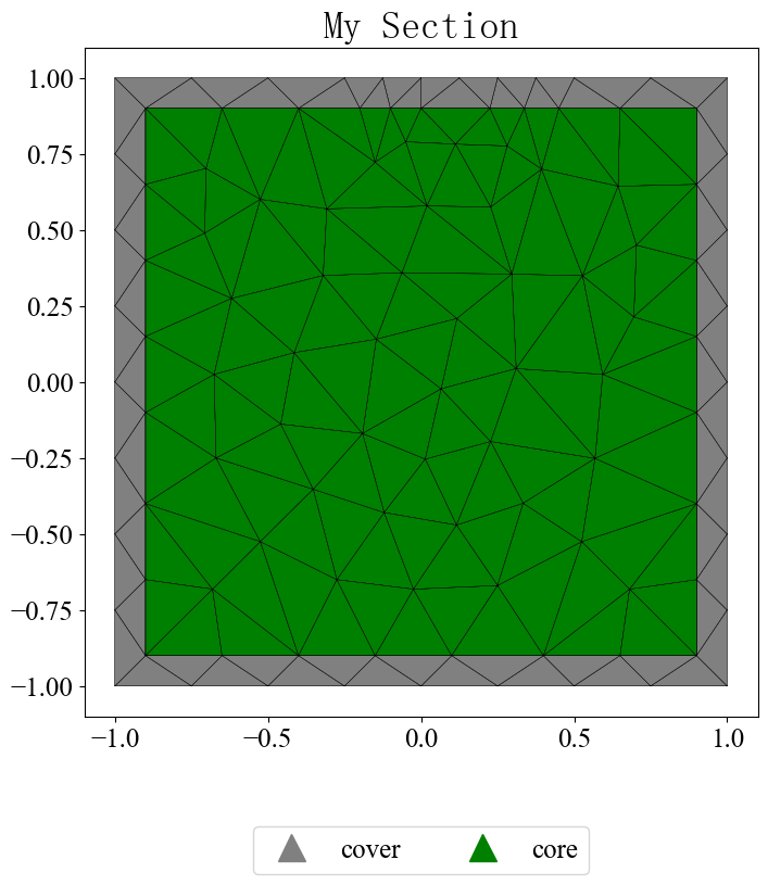 ../../_images/src_notebooks_demos_secmesh2_1_1.png