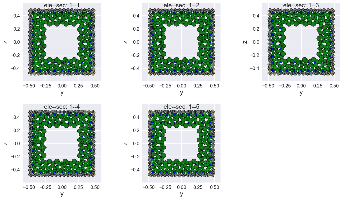 ../../_images/src_notebooks_mod_vis_fibersec_18_0.png
