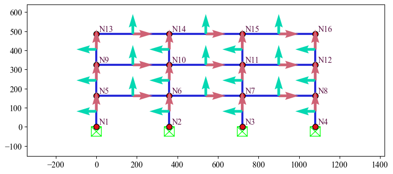 ../../_images/src_notebooks_demos_model2d_4_1.png