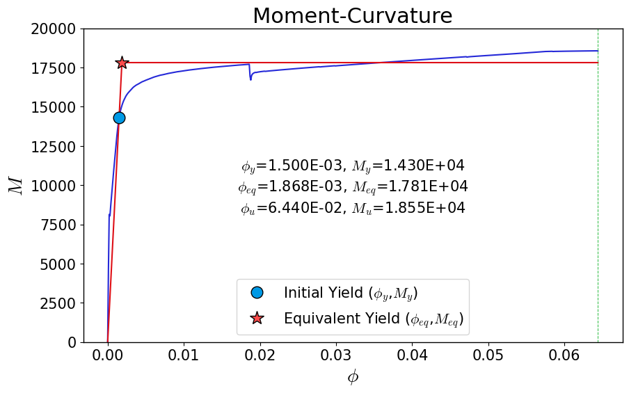 ../../_images/ana.MomentCurvature_9_85.png