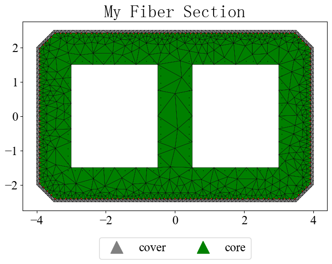 ../../_images/src_notebooks_mod_secmesh_22_0.png