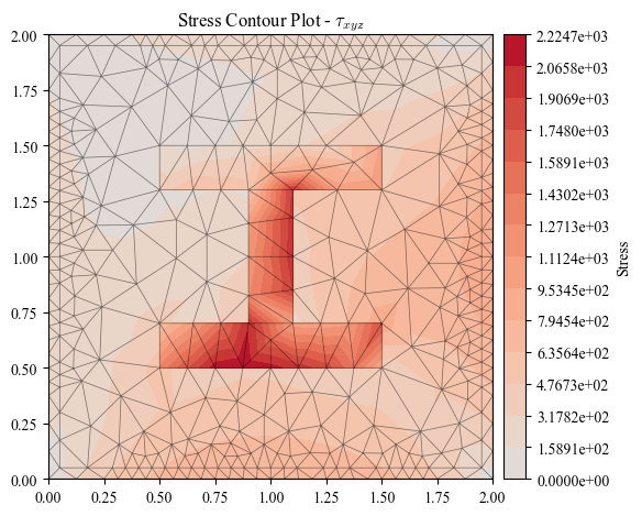 ../../_images/src_notebooks_mod_secmesh_47_0.png