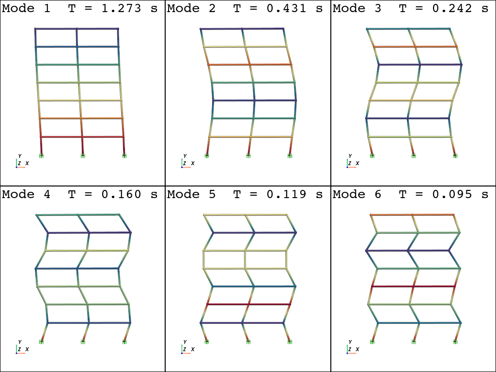 ../../../_images/examples_post_Frame2D_test_model_14_1.png