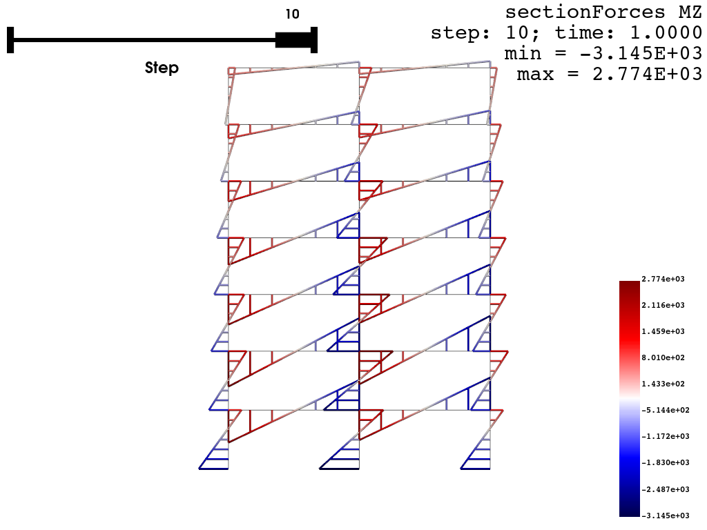 ../../../_images/examples_post_Frame2D_test_model_33_1.png