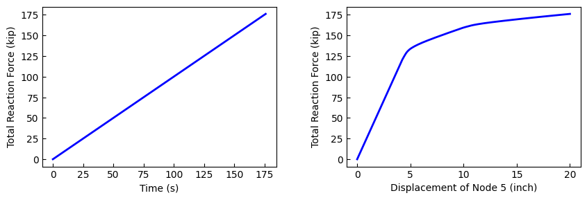 ../../../_images/examples_post_sensitivity_test_sens2_30_0.png