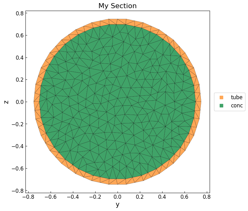../../_images/examples_section.mesh_cfst_mesh_8_0.png