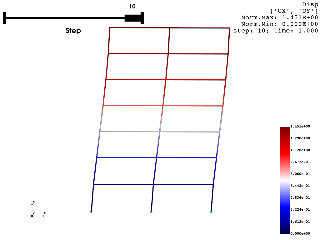 ../../../_images/examples_post_Frame2D_test_model_31_1.png