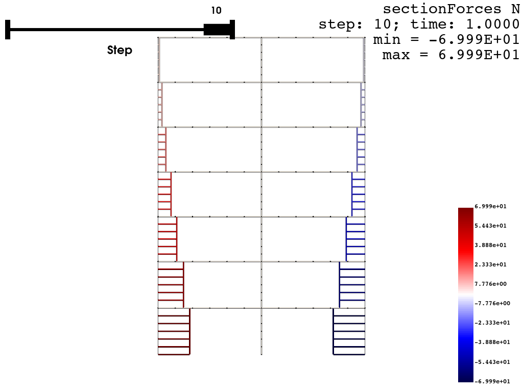 ../../../_images/examples_post_Frame2D_test_model_34_1.png