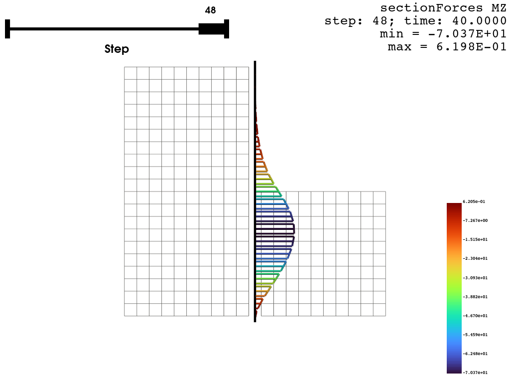 ../../../_images/examples_post_excavation_test_excavation_42_1.png