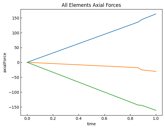 ../../_images/src_post_truss_resp_15_0.png