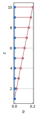 ../../_images/src_pre_loads_5_0.png