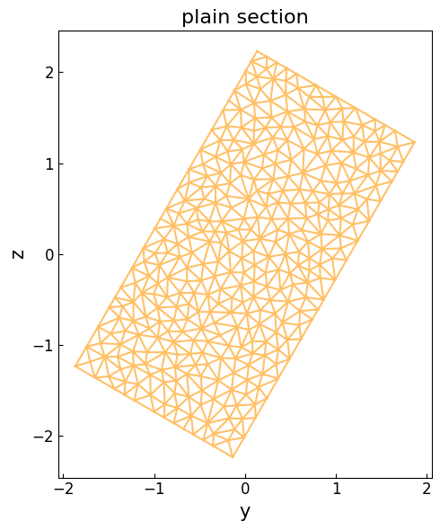 ../../_images/src_pre_sec_mesh_9_1.png
