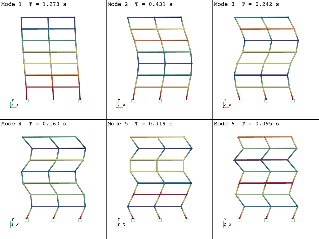 ../../../_images/examples_post_Frame2D_test_model_15_1.png