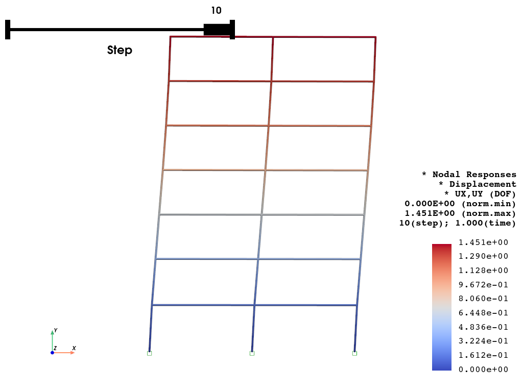 ../../../_images/examples_post_Frame2D_test_model_32_1.png
