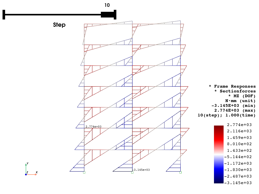 ../../../_images/examples_post_Frame2D_test_model_34_1.png