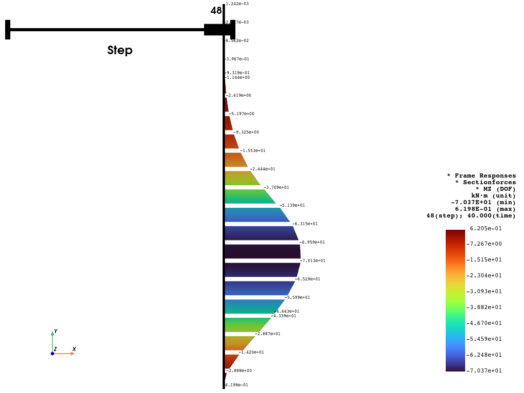 ../../../_images/examples_post_excavation_test_excavation_42_1.png