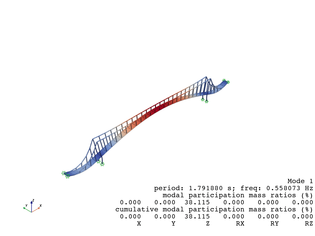 EigenAnimation