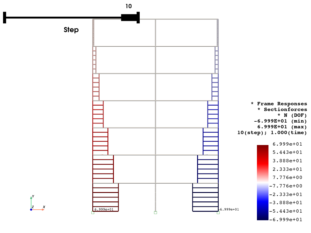 ../../../_images/examples_post_Frame2D_test_model_35_1.png