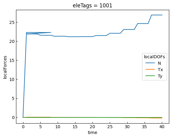 ../../../_images/examples_post_excavation_test_excavation_53_0.png