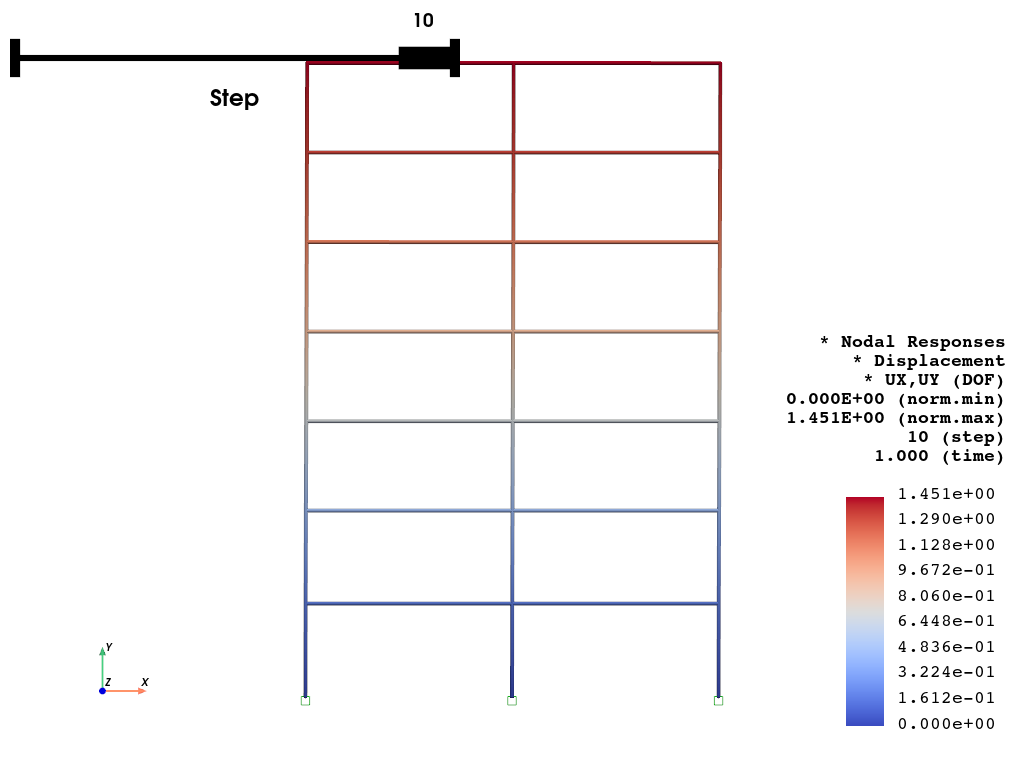 ../../../_images/examples_post_Frame2D_test_model_43_1.png
