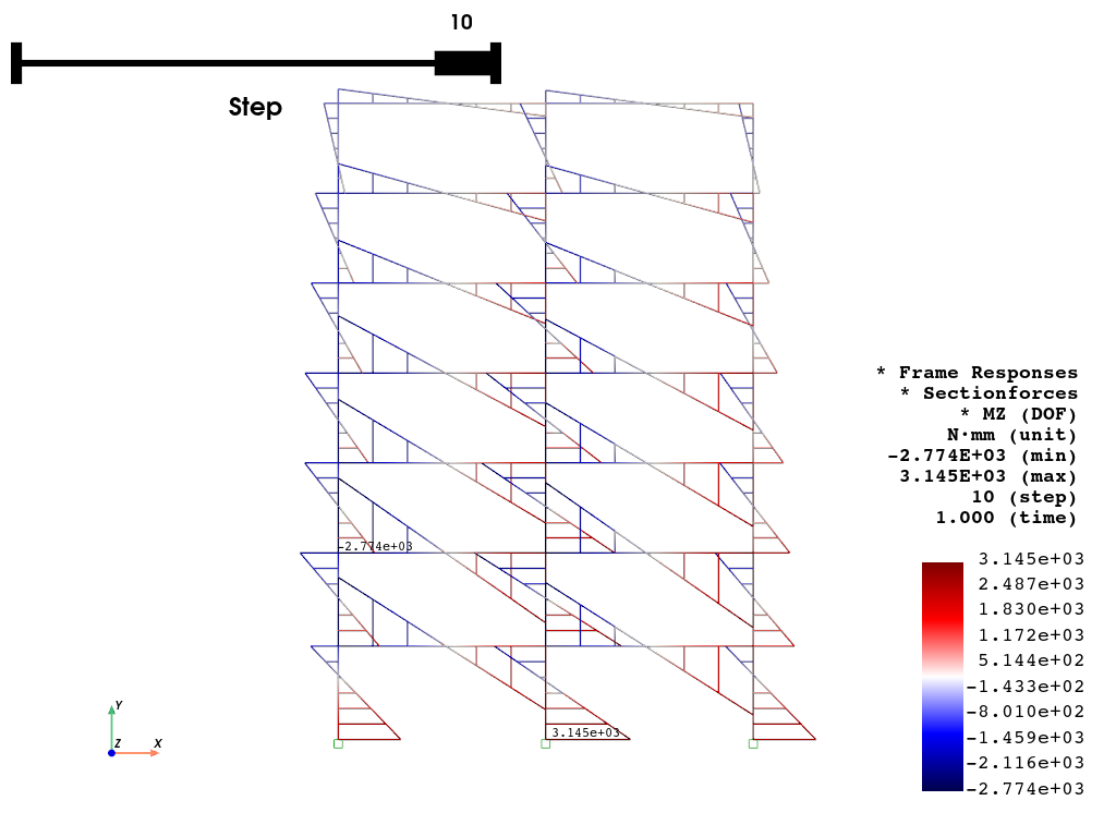 ../../../_images/examples_post_Frame2D_test_model_45_1.png