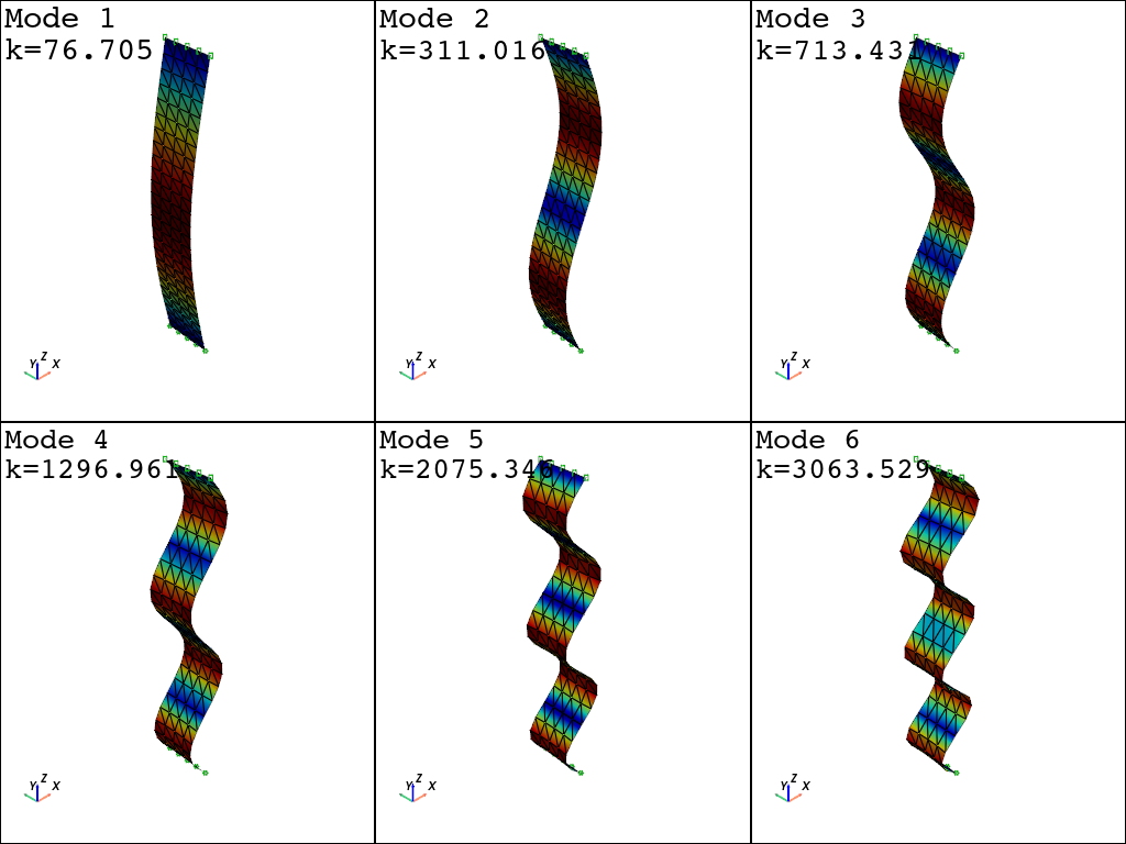 ../../_images/src_analysis_buckling_analysis_linear_25_1.png